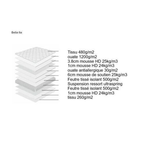 Matelas Alitea Hotel Belle 180x200 Ressorts