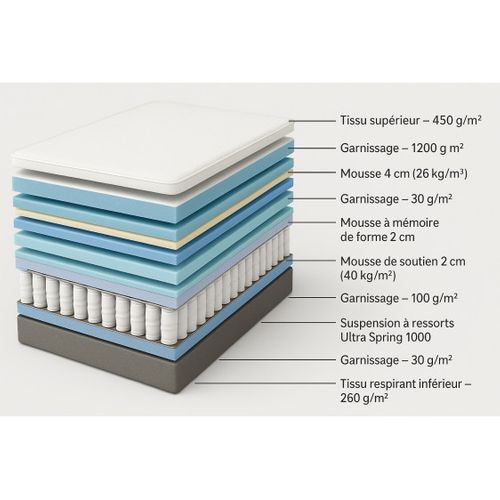 Matelas Alitea Hotel Prince 160x200 Ressorts