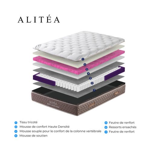 Matelas Alitea Superbe Soft 160x200 Ressorts