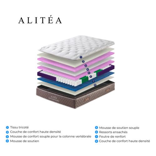 Matelas Alitea Fabuleux Soft 1500 Ressorts 160x200 Ressorts