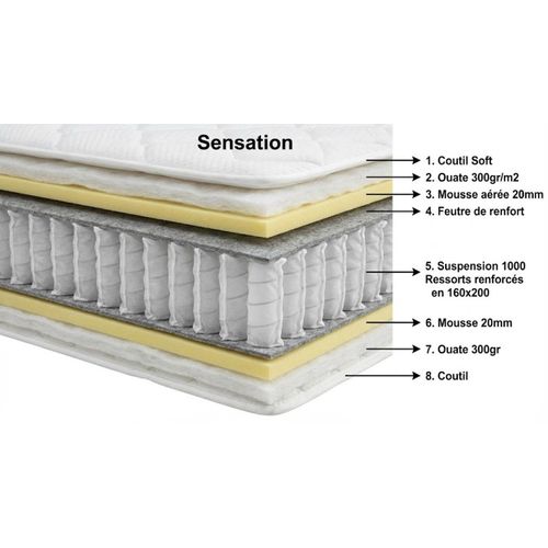 Matelas Essenzia Sensation Extra Ferme 1000 180x190 Ressorts