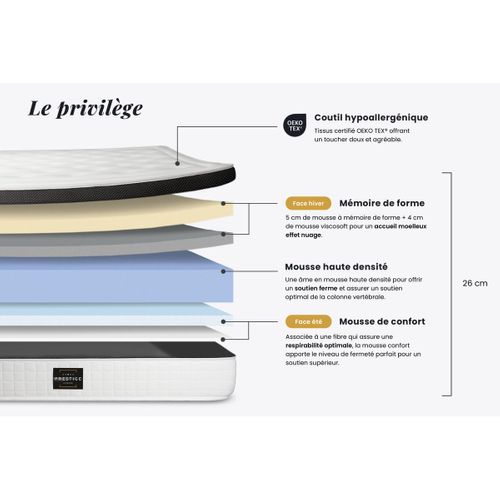 Ensemble Matelas Mémoire De Forme 180x200 Privilège Ep:26cm - Sommier Noir