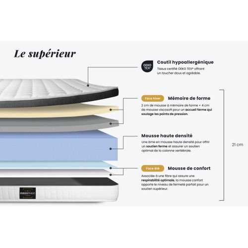 Ensemble Matelas Mémoire De Forme 140x190 Supérieur Ep:21cm - Sommier Noir