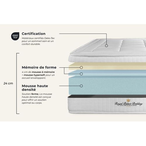 Ensemble Matelas Mémoire De Forme 90x200 Balmoral Ep:24cm - Sommier Blanc