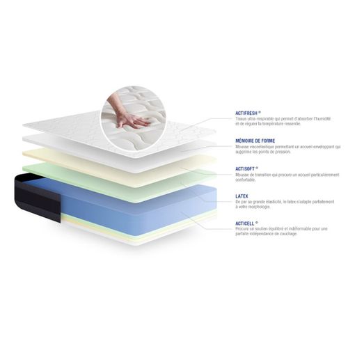 Ensemble Matelas Latex Et Mémoire De Forme 90x200 Actilatex Morpho Ep:24 Cm - Sommier Kit Blanc