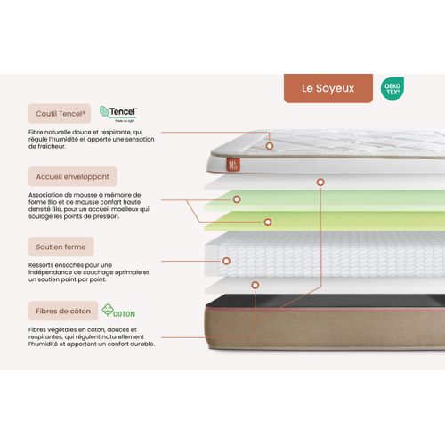 Matelas Ressorts Ensachés Et Mémoire De Forme 160x200 Le Soyeux - Ep: 24cm - Confort Equilibré