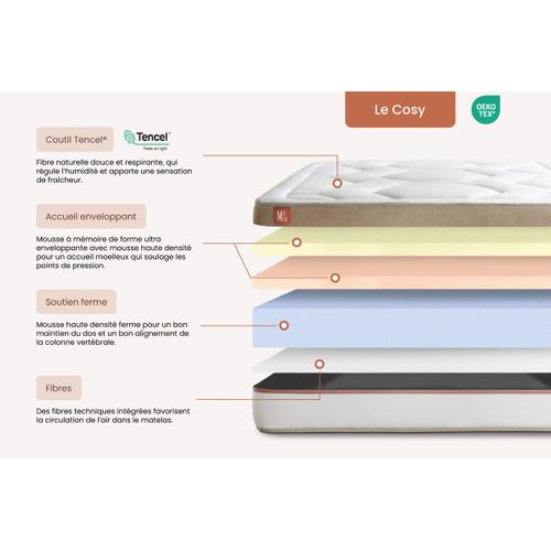 Ensemble  Matelas Le Cosy 200x200cm Mémoire De Forme - Ep. 30cm + Sommier Kit Beige - Mémoire De For