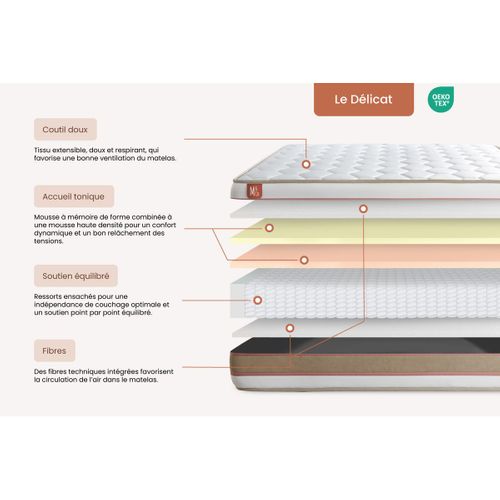 Ensemble Matelas Ressorts Ensachés Et Mémoire De Forme 180x200 Le Délicat Ep:26 Cm - Sommier Kit Bei
