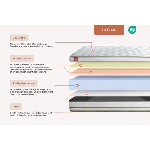 Ensemble  Matelas Le Doux 160x200cm Mémoire De Forme - Ep. 24cm + Sommier Blanc - Mémoire De Forme