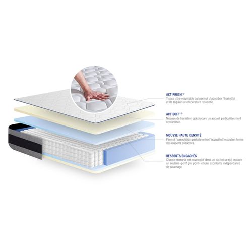 Ensemble Matelas Ressorts Ensachés Et Mémoire De Forme 140x200 Actiflex Ergo Ep:24 Cm - Sommier Kit