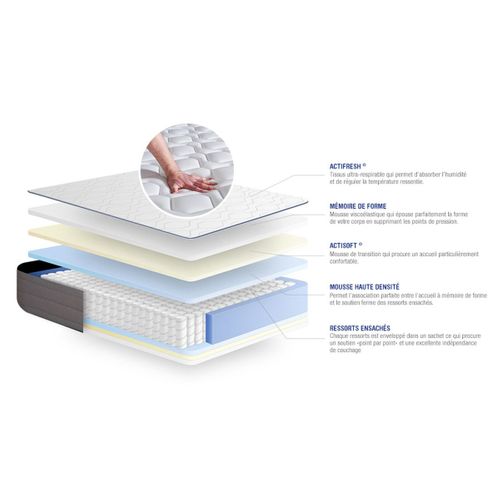 Ensemble Matelas Ressorts Ensachés Et Mémoire De Forme 200x200 Actiflex Form Ep:22 Cm - Sommier Kit