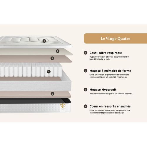 Ensemble Le Vingt-quatre 200 X 200 Double Sommiers Blanc - Ressorts Ensachés Et Mémoire De Forme