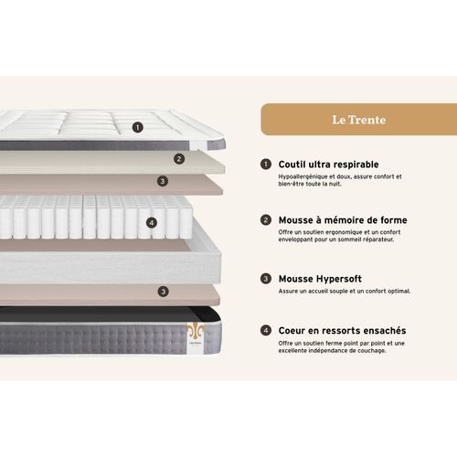 Ensemble Matelas Ressorts Ensachés Et Mémoire De Forme 140x200 Trente Ep:30 Cm - Sommier Kit Blanc