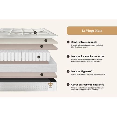 Ensemble Matelas Ressorts Ensachés Et Mémoire De Forme 140x190 Vingt-huit Ep:28 Cm - Sommier Kit Gri