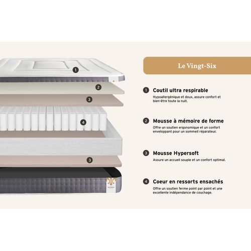 Ensemble Vingt-six 180 X 200 Cm Sommier Kit Blanc - Ressorts Ensachés Et Mémoire De Forme