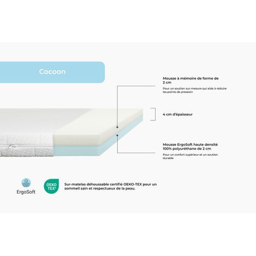 Surmatelas 180x200 Cm - Cocoon