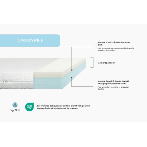 Surmatelas 200x200 Cm - Cocoon Plus