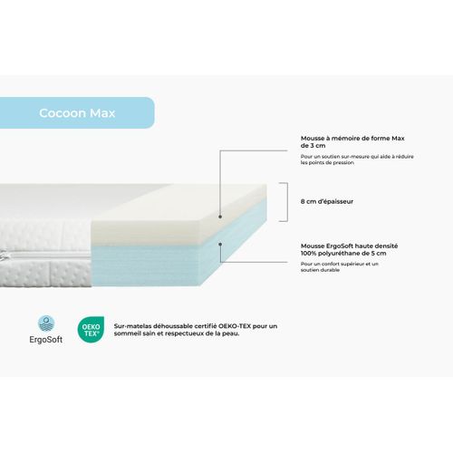 Surmatelas 200x200 Cm - Cocoon Max