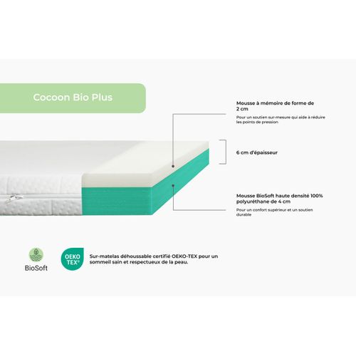 Surmatelas 180x200 Cm - Cocoon Bio Plus