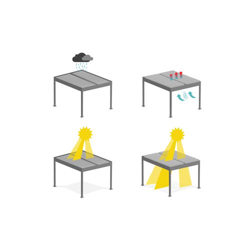 Pergola Bioclimatique Autoportée Piana 3x2m Aluminium Taupe - Lames Orientables