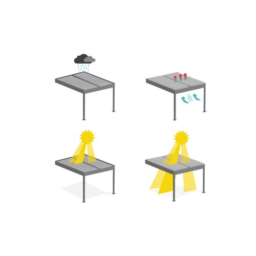 Pergola Bioclimatique Adossée Piana 3x3m Aluminium Gris - Lames Orientables