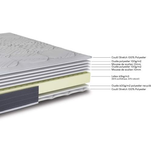 Matelas Latex 2x90x190 cm LOUXOR - Hauteur 21 Cm - 3 Zones - Soutien Ferme