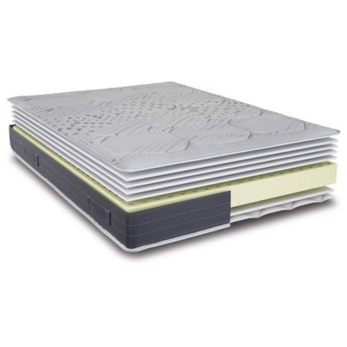 Matelas Latex 2x90x190 cm LOUXOR - Hauteur 21 Cm - 3 Zones - Soutien Ferme