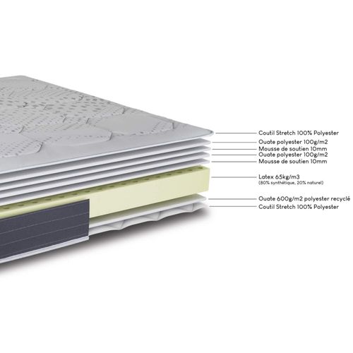 Matelas Latex 2x90x200 cm LOUXOR - Hauteur 21 Cm - 3 Zones - Soutien Ferme