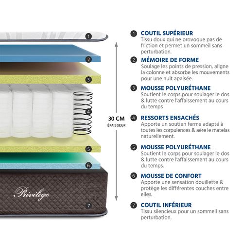Matelas Ressorts Privilège 200x220 Cm Accueil Mousse Hypersoft