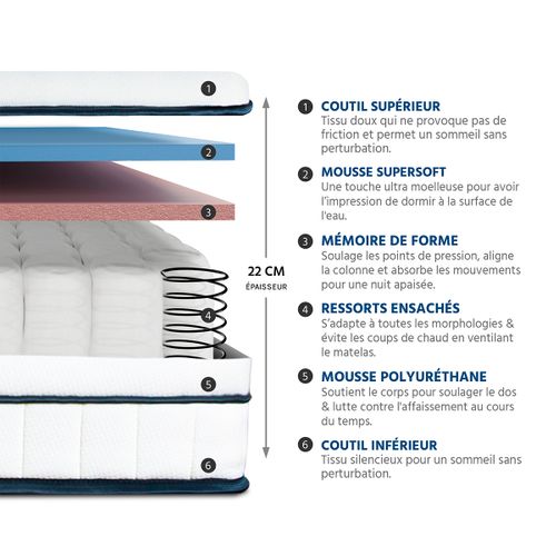 Pack Bartoldi 90x200 Cm Matelas Ressorts + Sommier Bois + Accessoires