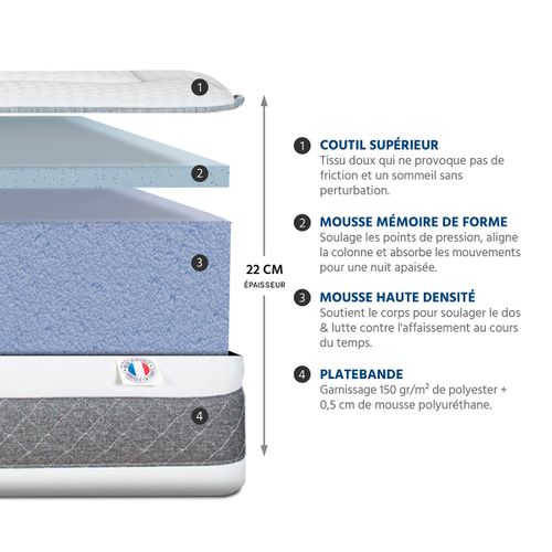Matelas Mousse Sublime 90x190 Cm Accueil Mémoire De Forme