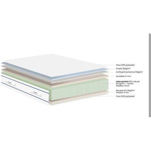 Lavande Ensemble Matelas Et Sommier Foncé 90x190 - Ep.21 Cm - Latex - Aération - 7 Zones- Équilibré