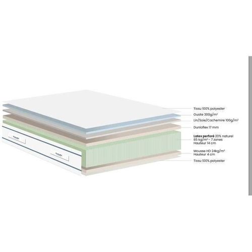 Lavande Ensemble 180 X 200 - Matelas + 2 Sommiers Clair - Ep 21 Cm - Latex Naturel