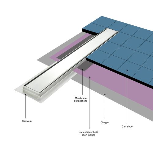 Caniveau De Douche L.80 Cm Verre Blanc Et Inox, Siphon Anti-odeurs, Drainage Performant -hidy