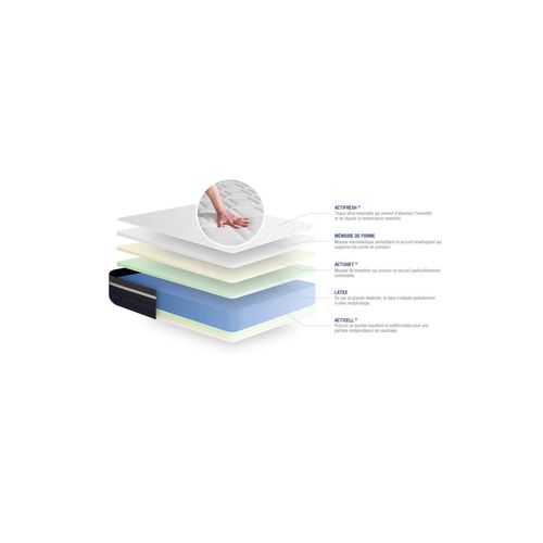 Matelas Mousse 160x200 Actilatex Confort Accueil Latex Et Mémoire De Forme - Ep.26cm