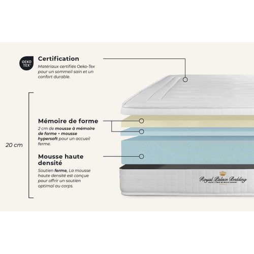Matelas Mémoire De Forme 180x200 Nottingham - Ep: 20cm - Confort Ferme