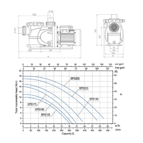 Pompe Filtration 0,9 Kw / 20 M3/h  40014 64,5 X 23 X 29 Cm Noir