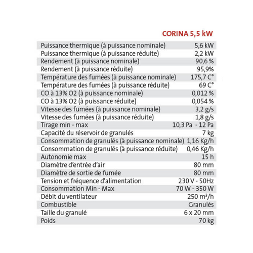 Poêle à Granules Corina 6 Mural Etanche