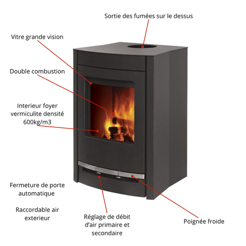 Poêle à Bois Gemma 5 - Bûches 25cm