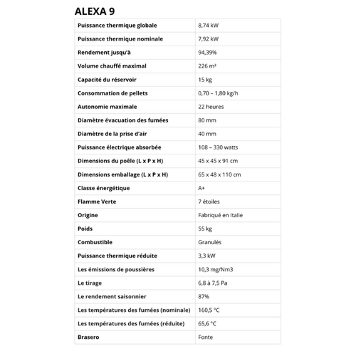 Pack Poêle à Granules Étanche Lvz Alexa 9 + Kit Conduit Sortie Ventouse
