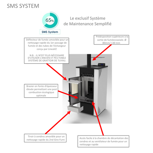 Pack Poêle à Granules Étanche Lvz Leandro 9 + Kit Conduit Sortie Ventouse
