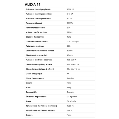 Pack Poêle à Granules Étanche Lvz Alexa 11 + Kit Conduit Sortie Ventouse