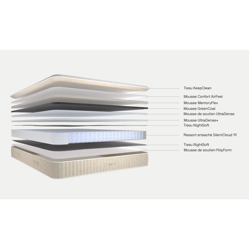 Matelas Hybride 180x200 cm Premium L'EXPERIENCE - Epaisseur 27 cm - Soutien Ferme, Accueil mi-Ferme