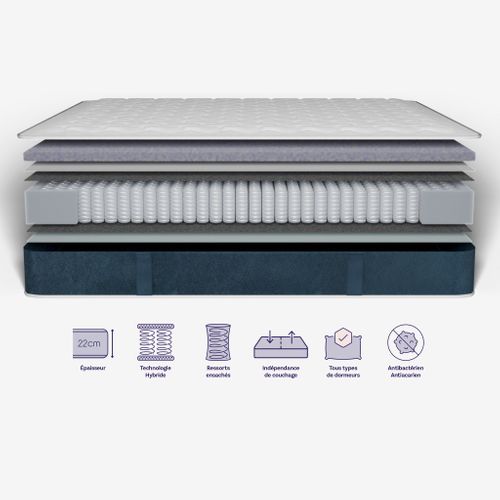 Matelas Hybride 70x190 cm MILA - Mousse Avec Ressorts Ensachés - Mi-ferme - Epaisseur 22cm