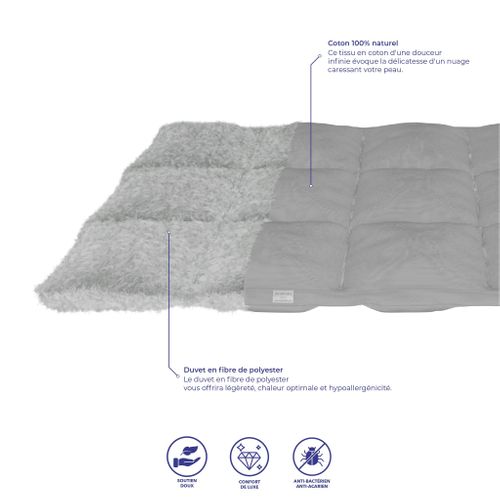 Pack Confort Premium - Matelas 140x190x27cm Jade Et Surmatelas 5cm Cloud - Le Repos Réparateur