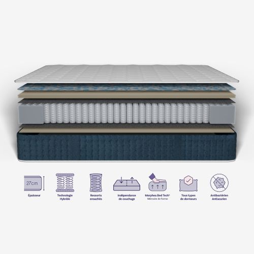 Pack Matelas Hybride 140x190cm Accueil à Mémoire De Forme Premium et Sommier Coffre Blanc