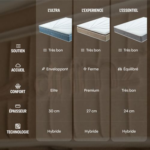 Matelas Hybride 140x200 cm Epaisseur 30cm Elite - Ultra - Soutient Ferme, Accueil Enveloppant