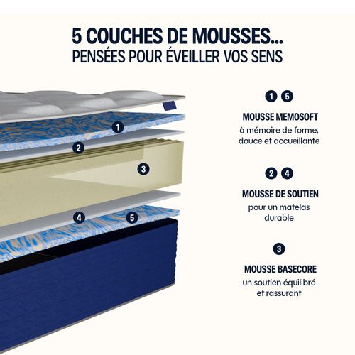 Matelas Mousse LUMEA ONE 140x190cm Accueil Mémoire De Forme Épais. 16cm