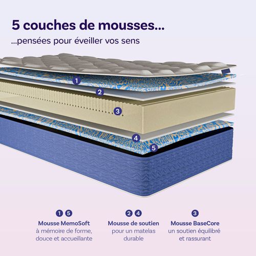 Matelas Mousse LUMEA ONE 140x200cm Accueil Mémoire De Forme Épais. 16cm