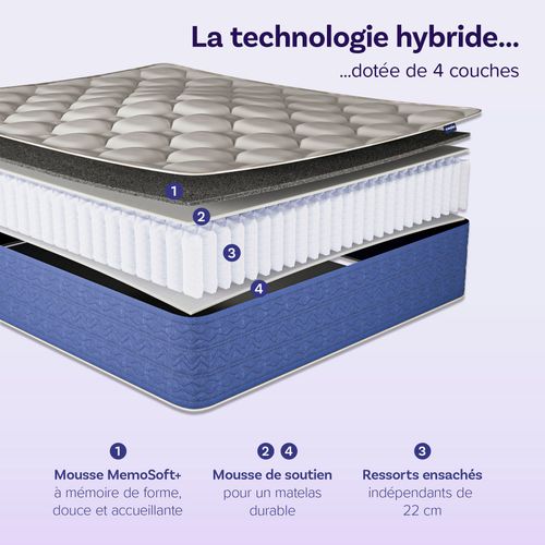 Matelas Hybride 140x190cm LUMEA INFINITE Mémoire De Forme Épais. 25cm